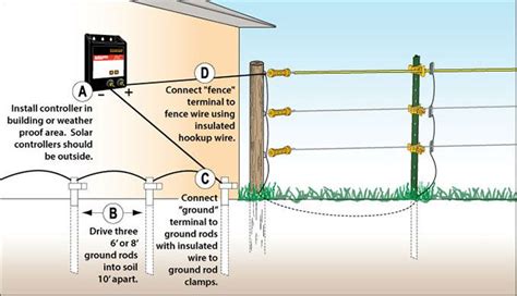 can you weldwith electric fence box using clamps|electric fence wire failures.